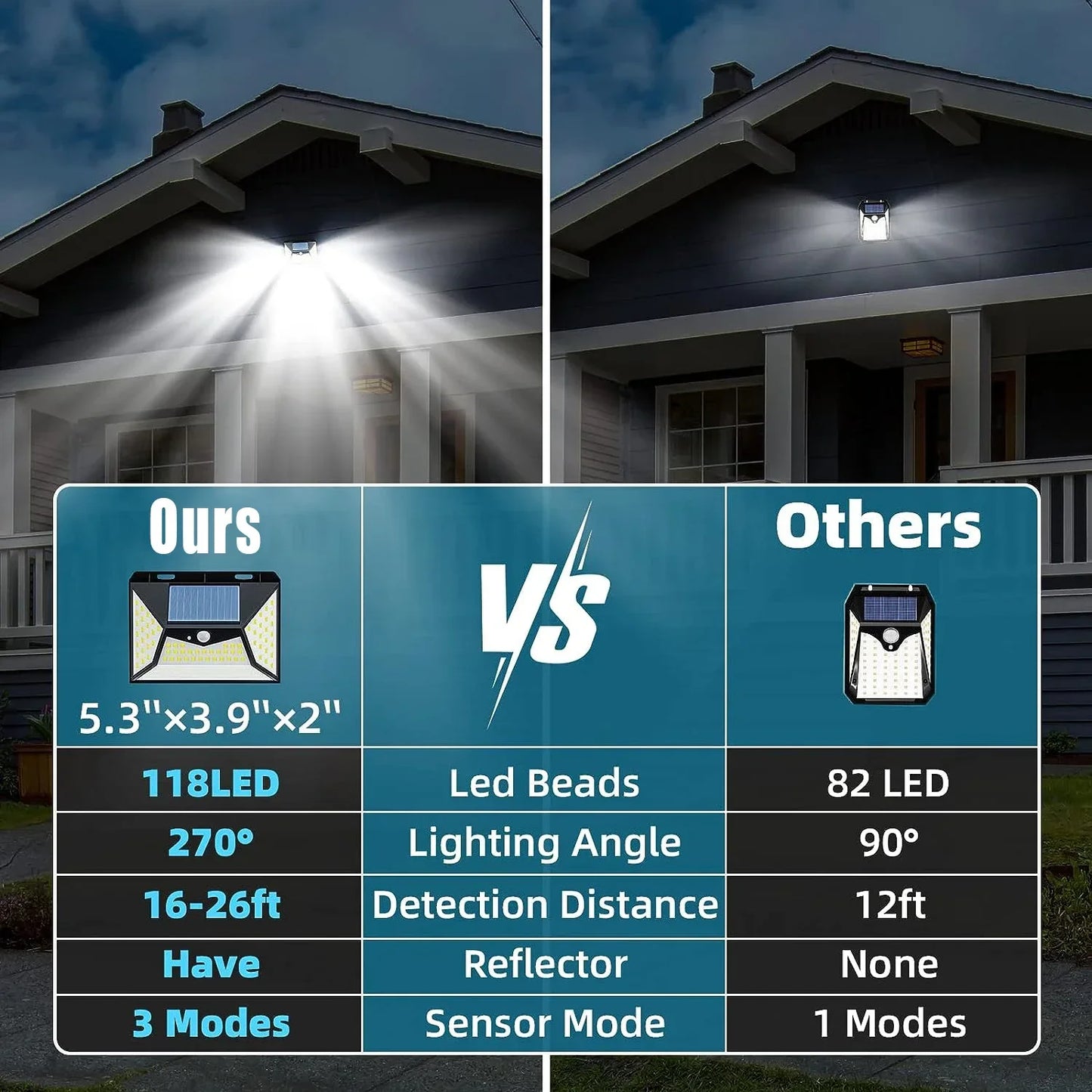 6 Pcs Solar Outdoor Motion Sensor Lights with 3 Modes for Garden and Patio