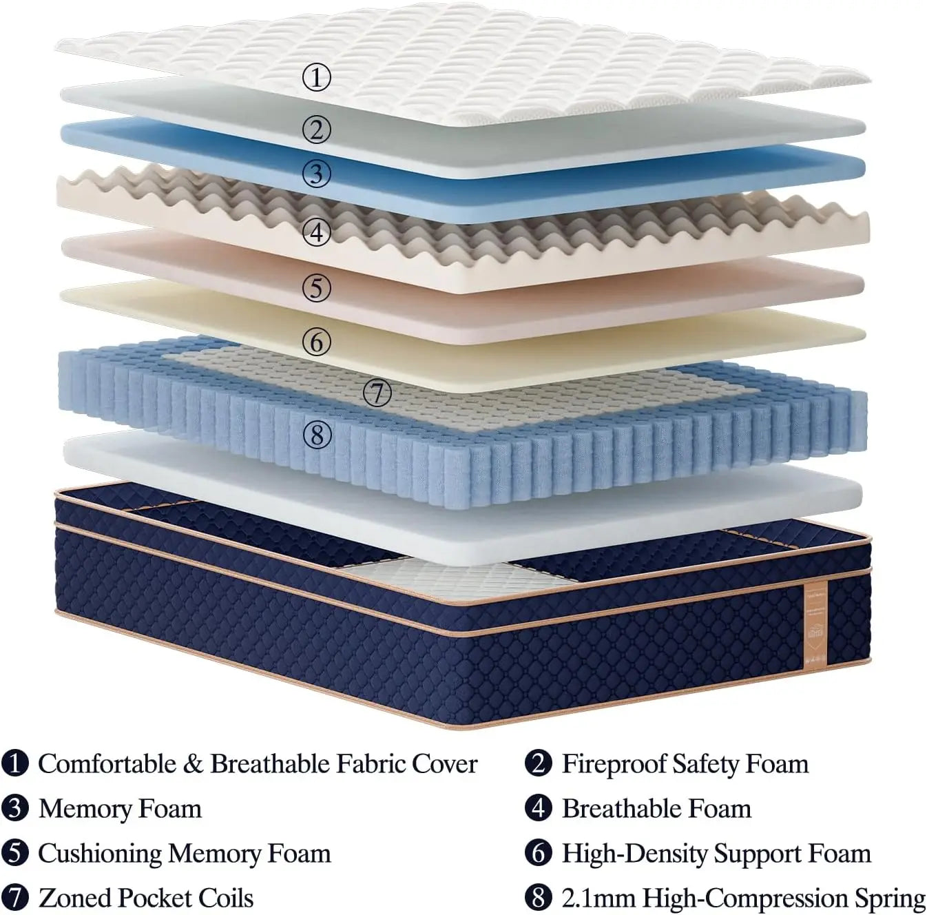 Hybrid Mattress in Box Gel Memory Foam Medium Firm