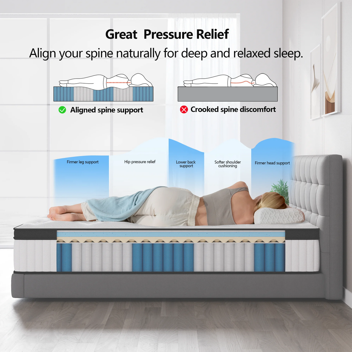 Hybrid Mattress Pocket Springs Motion Isolation And Pressure Relief