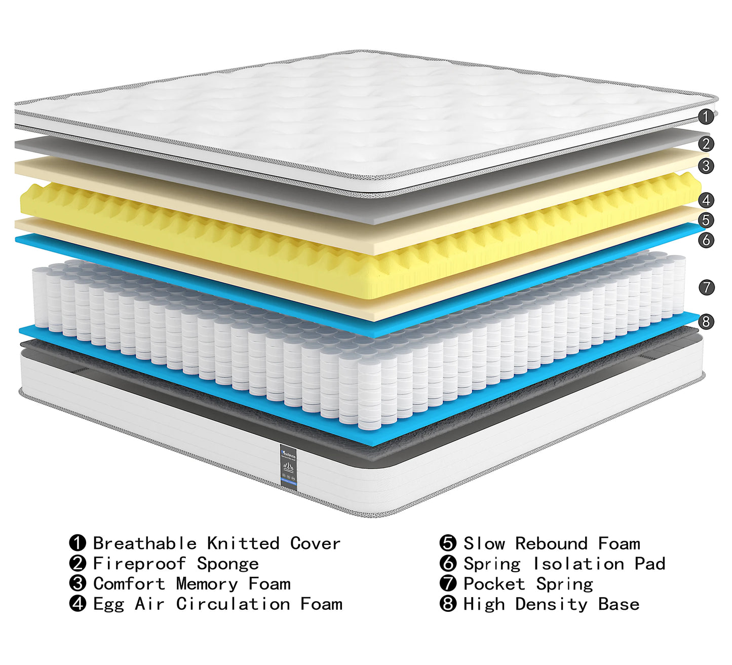 Madevos Hybrid Mattress In A Box With Pocket Spring