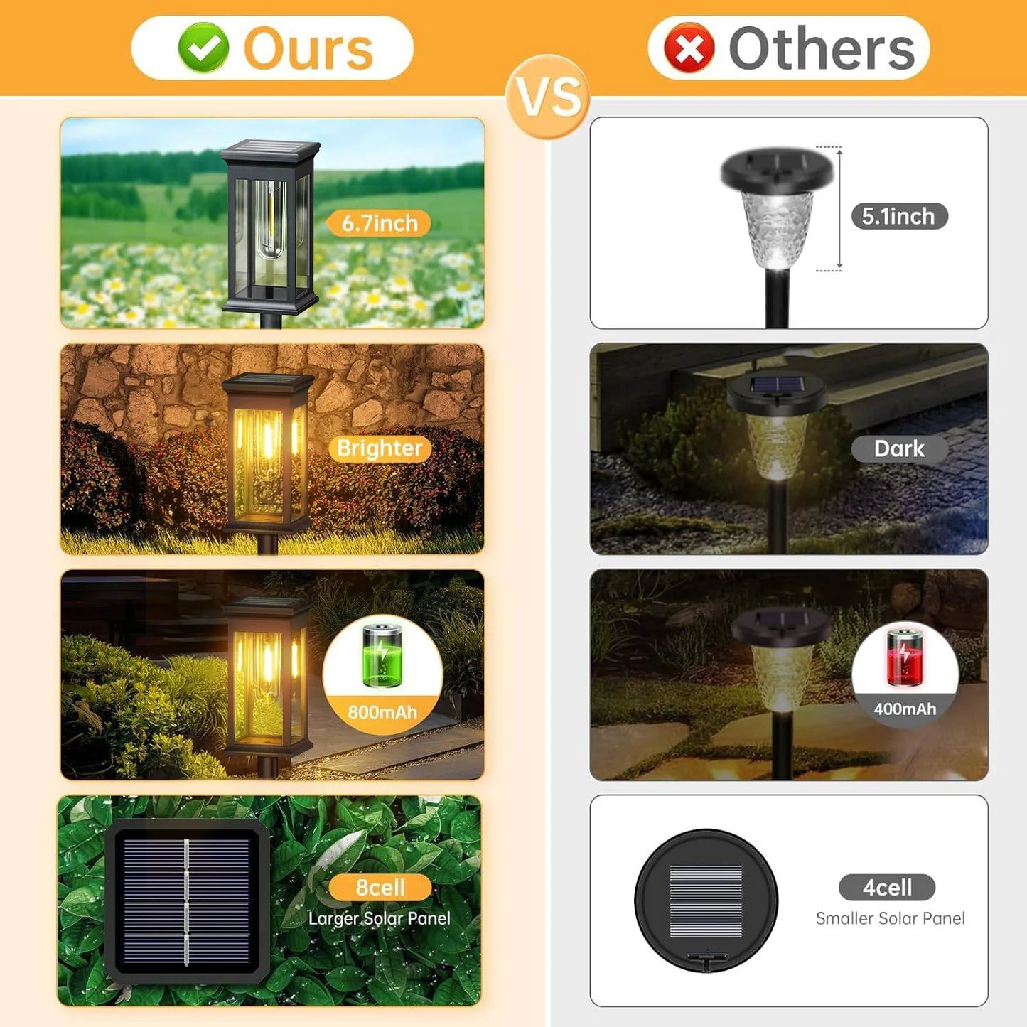 KPSTEK Solar Lights 6 Pack Outdoor Garden Pathway Glow