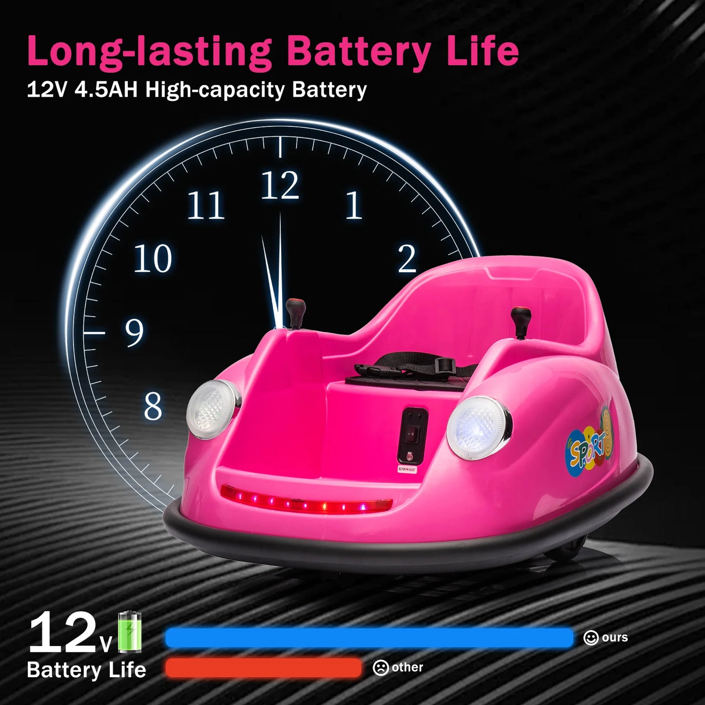 HobbyLane Bumper Cars For Toddlers Ride On 12V Remote