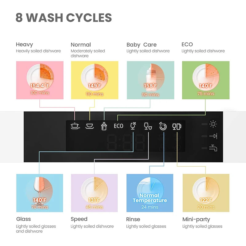 Midea Large Capacity Automatic Dishwasher With Digital Timer