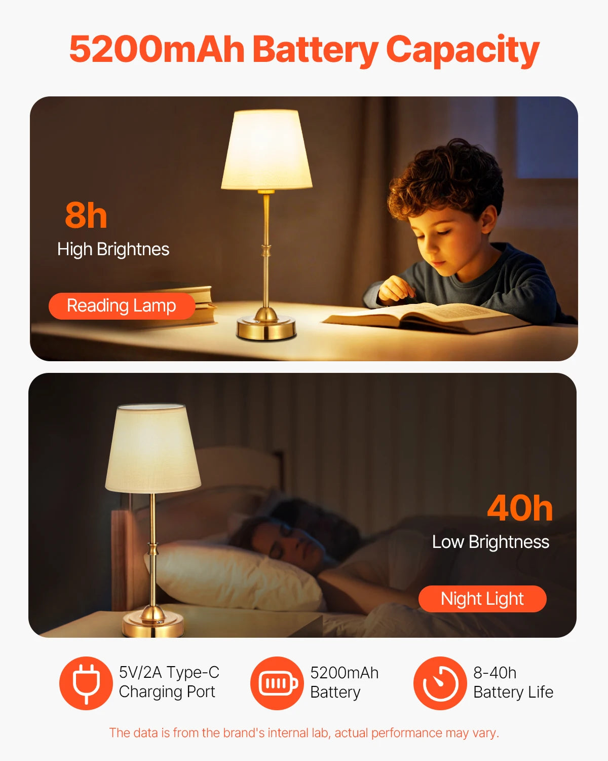 SucceBuy Cordless Desk Lamp With Rechargeable Battery