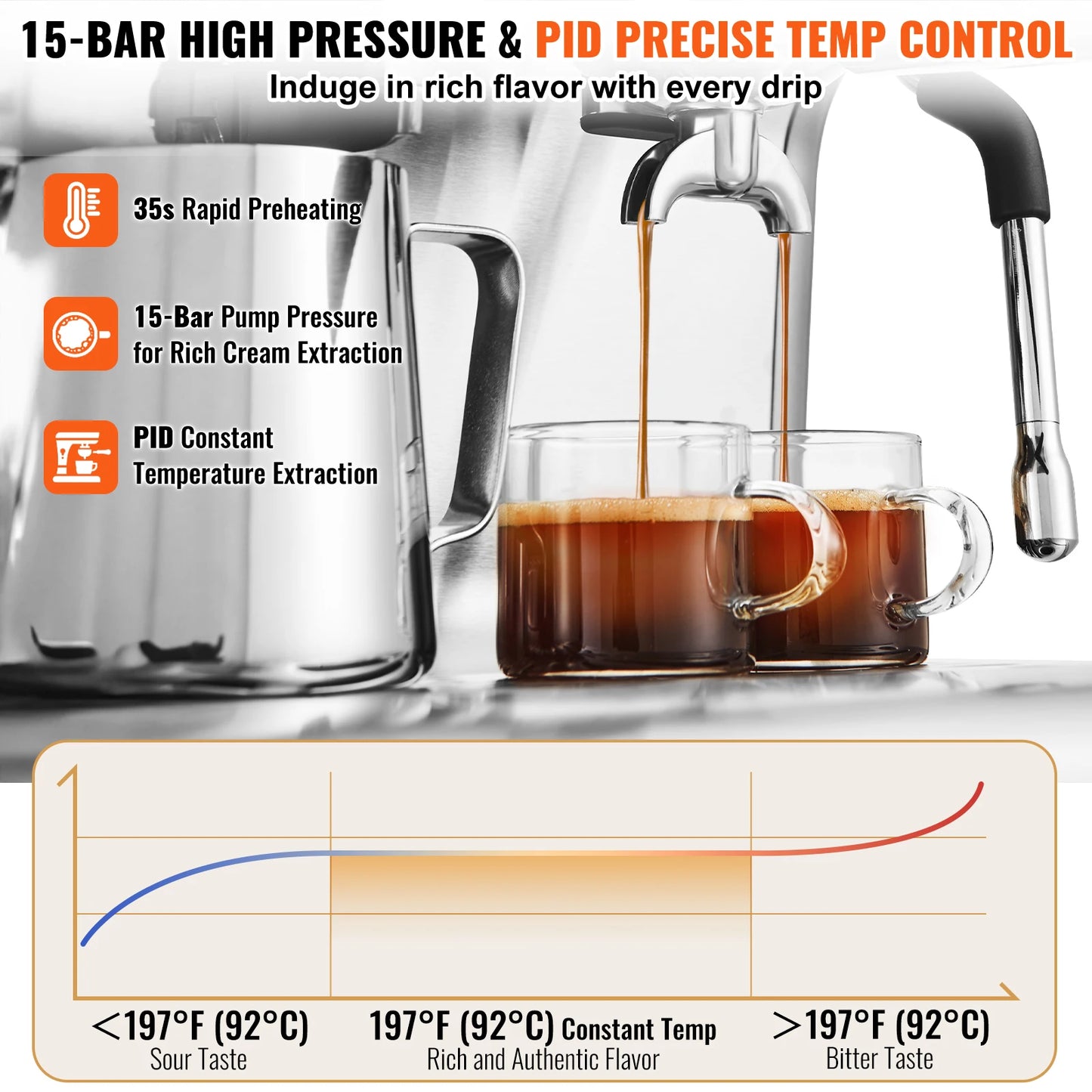 VEVOR Espresso Machine With Grinder And Milk Frother