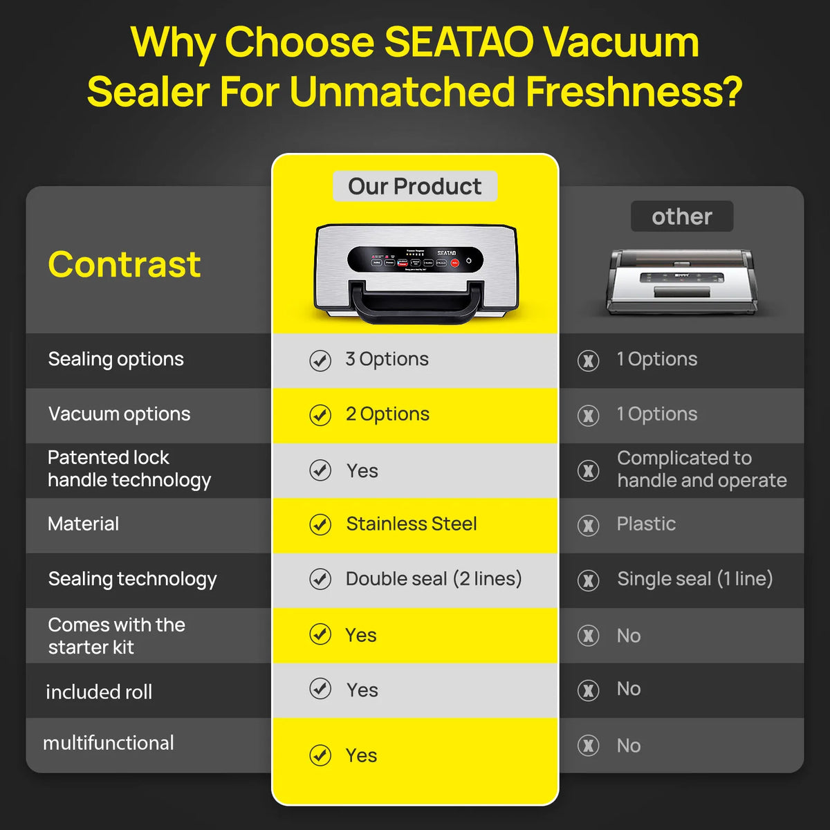 SEATAO VH5188 Automatic Vacuum Sealer With Built In Cutter