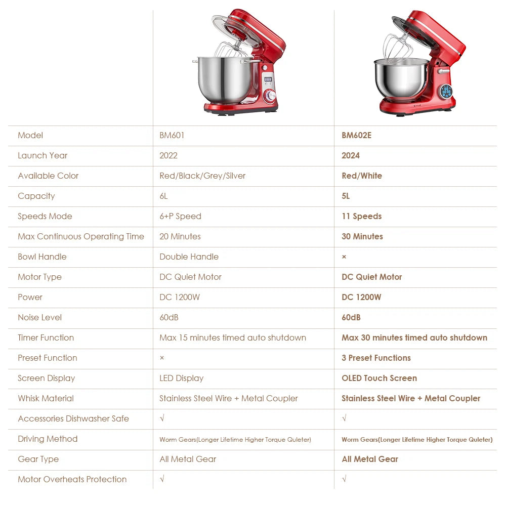 Biolomix Stand Mixer With Dough Hook, Whisk And Beater
