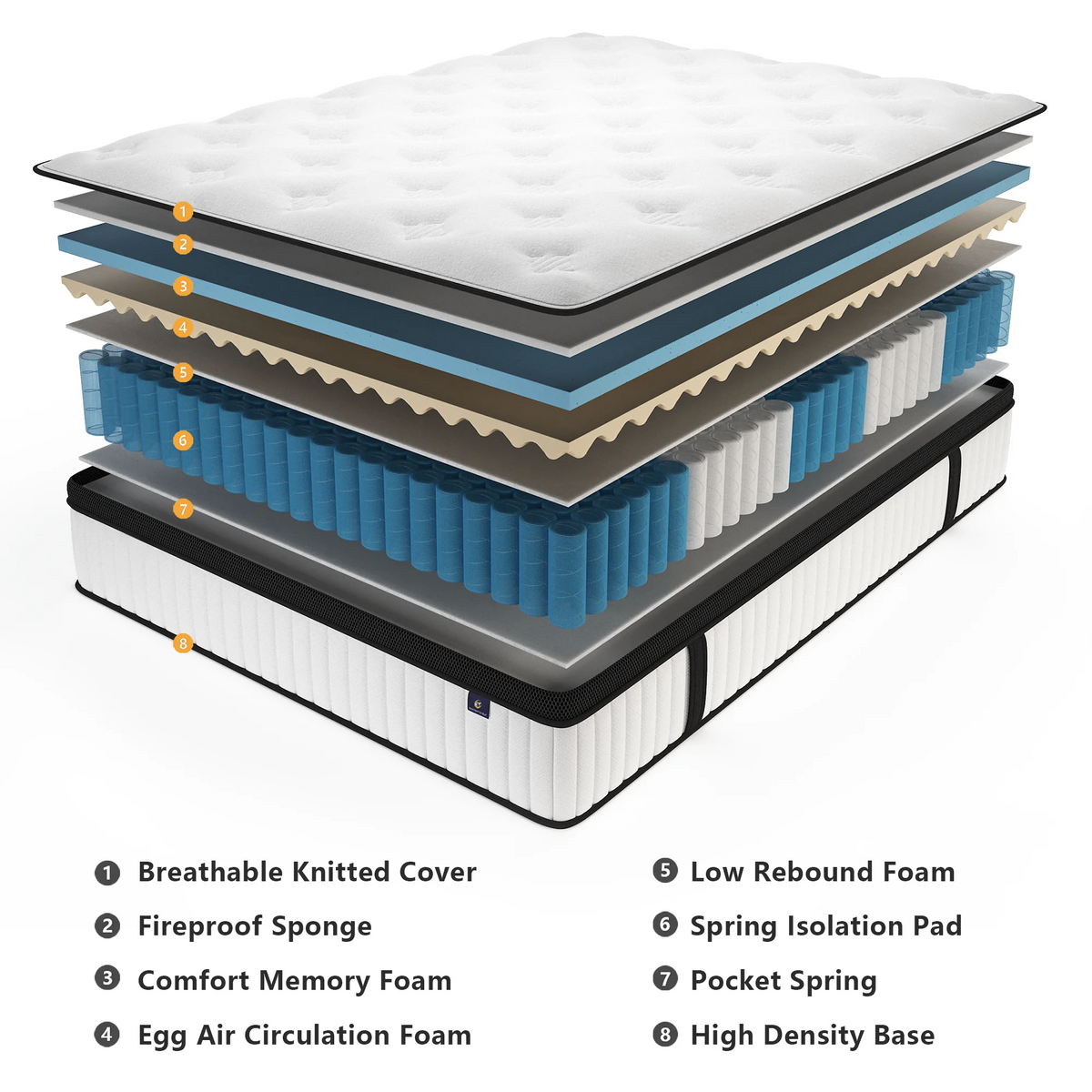 Hybrid Mattress Pocket Springs Motion Isolation And Pressure Relief