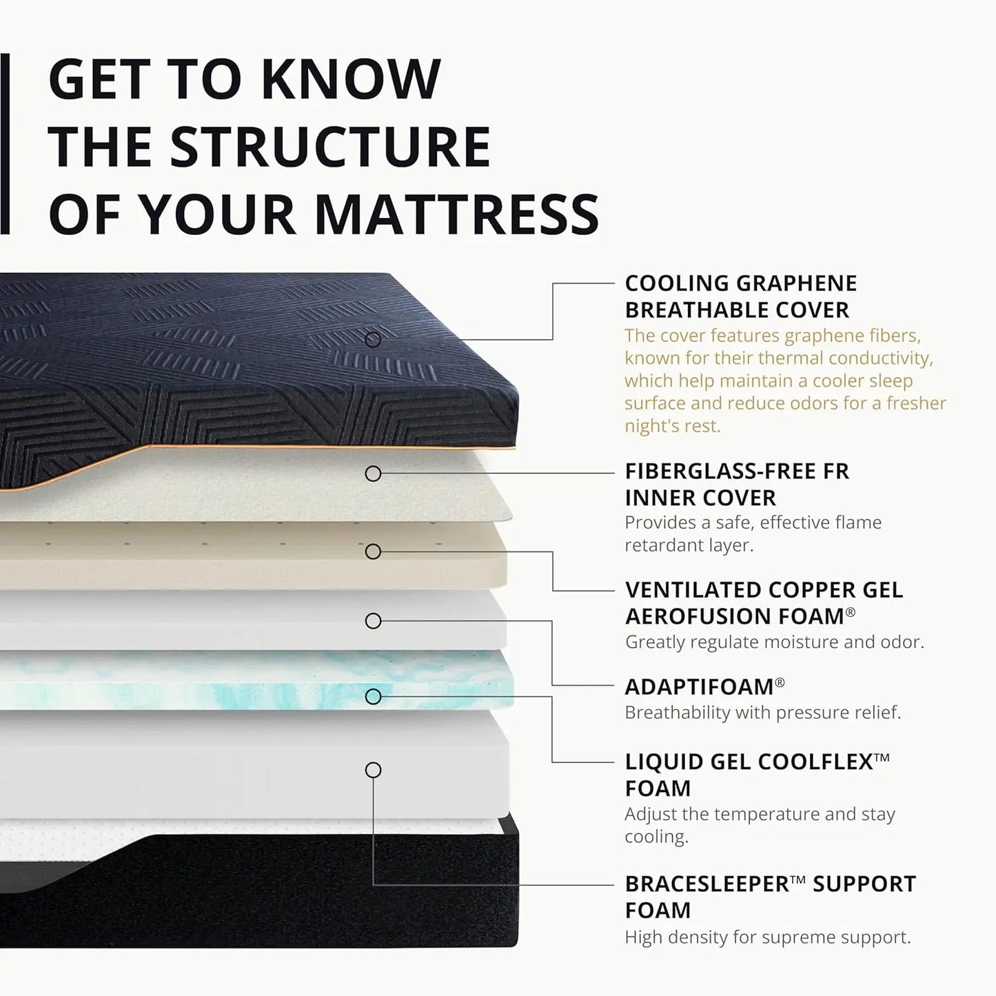 CN Sichuan Memory Foam Mattress For Back Pain CertiPUR US