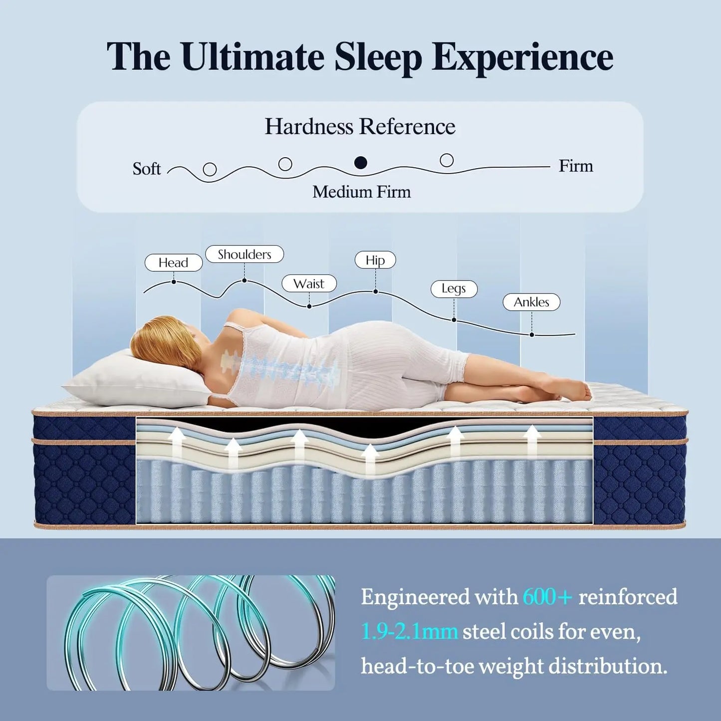 Hybrid Mattress in Box Gel Memory Foam Medium Firm