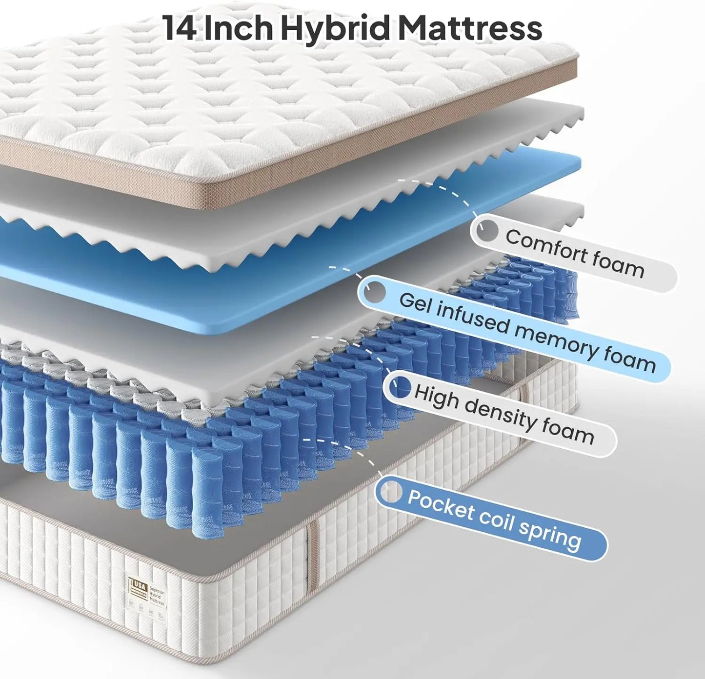 BedStory Premium Gel Memory Foam Hybrid Mattress Elite