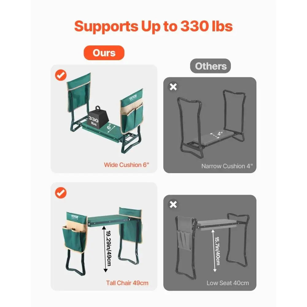 Origin Garden Kneeler Seat Folding Stool With Thick EVA Pad