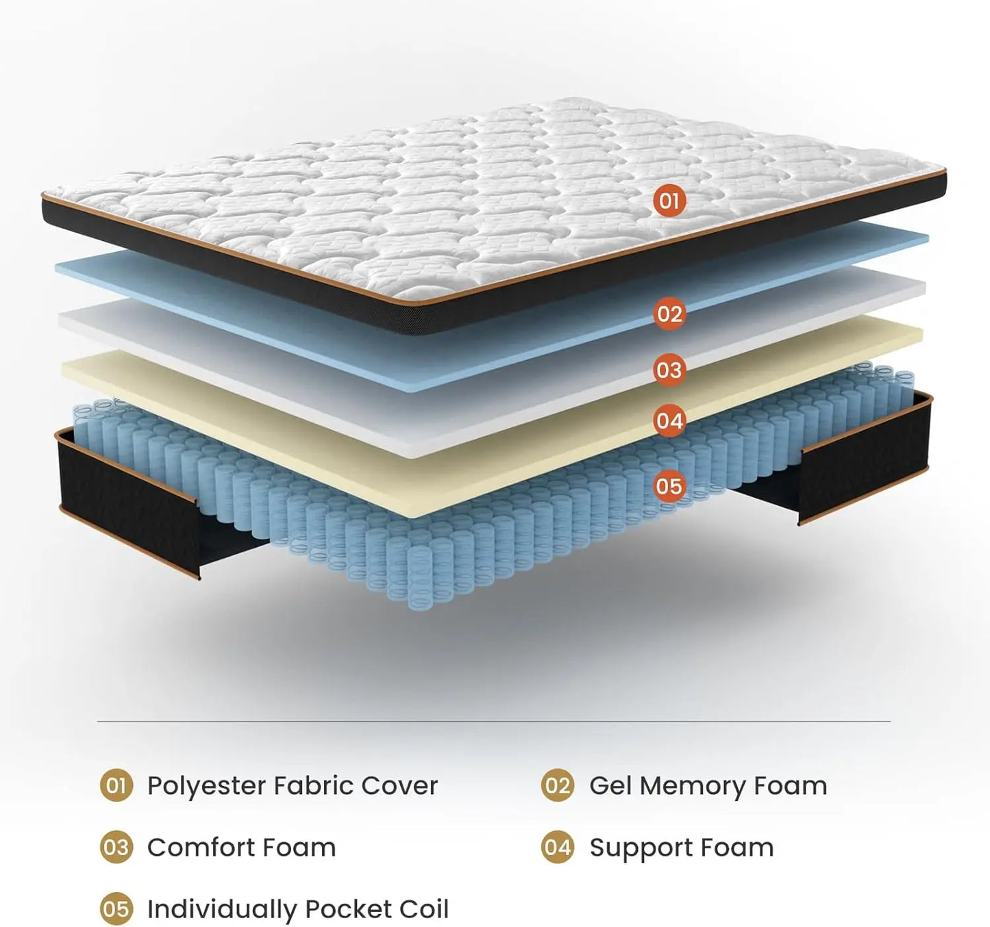 BedStory Hybrid Mattress With Gel Memory Foam And Springs