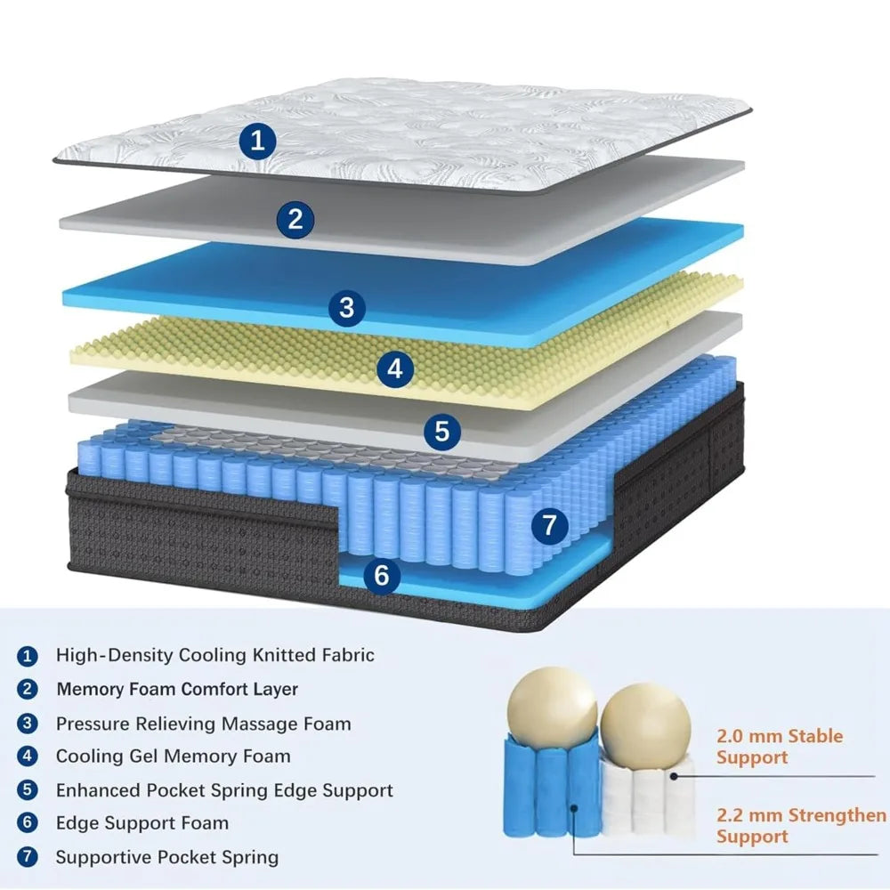 Gel Memory Foam Hybrid Mattress With Pocket Springs