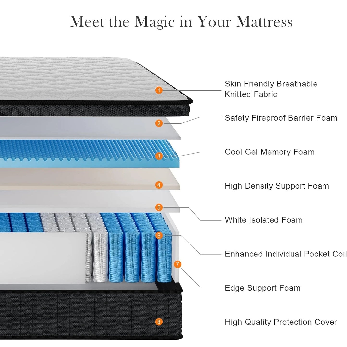 Hybrid Pocket Spring Memory Foam Mattress In A Box