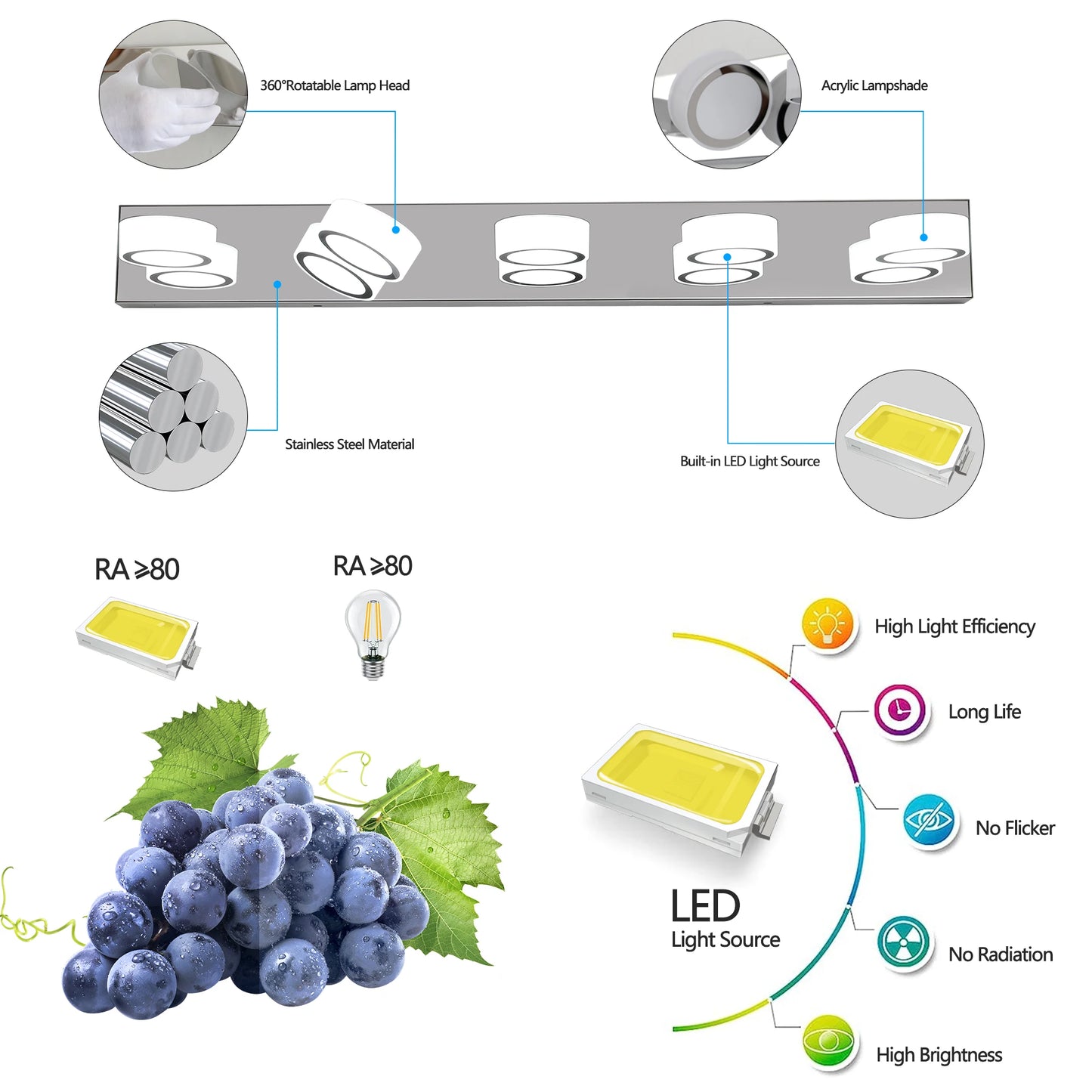 ARLGSITE LED Wall Light With Acrylic Lampshade Energy Saving
