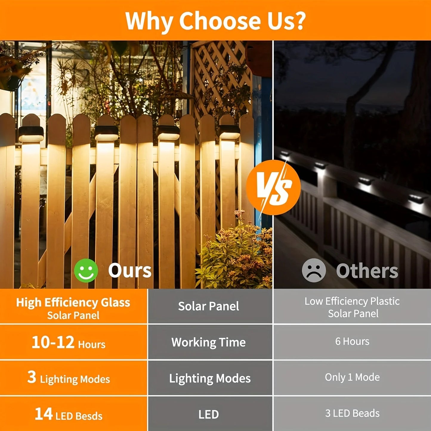 Solar Fence Lights Auto On Outdoor Deck Patio Lighting