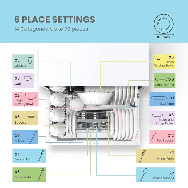 Midea Large Capacity Automatic Dishwasher With Digital Timer