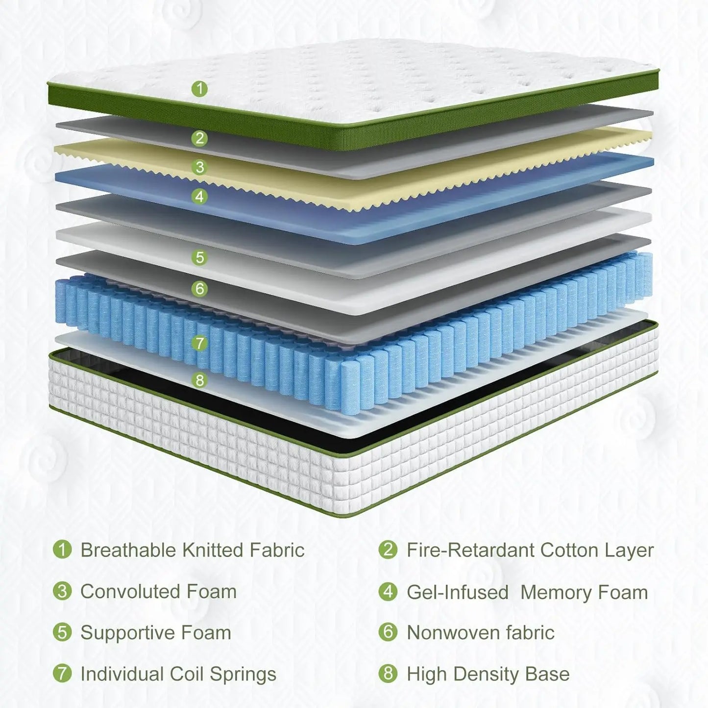 BedStory Hybrid Mattress Gel Memory Foam And Pocket Springs