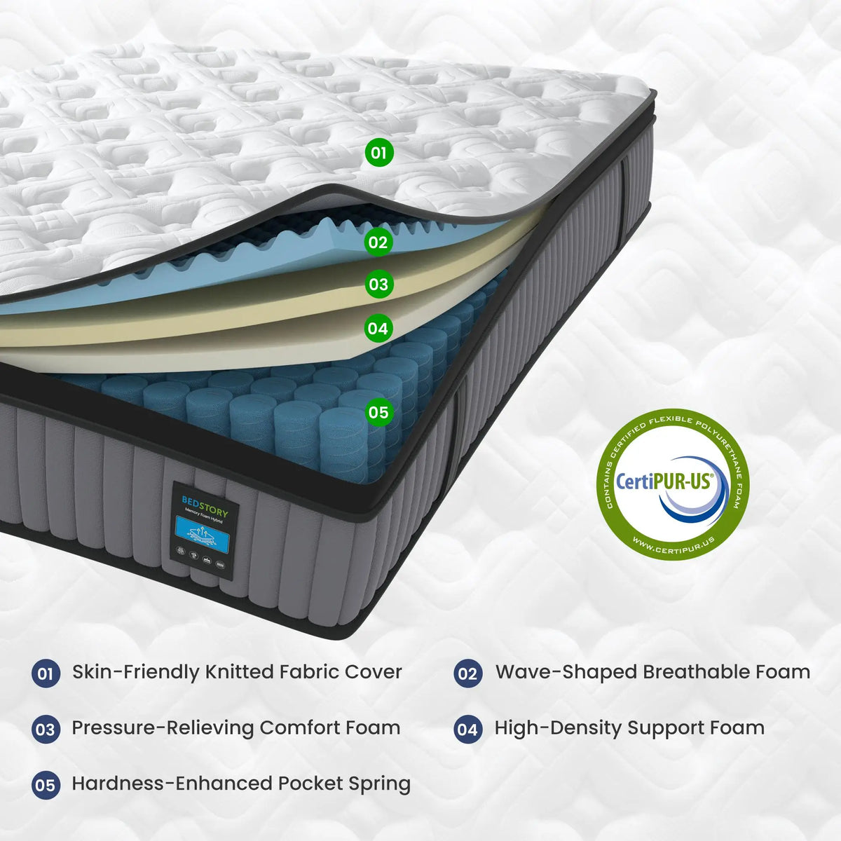 BedStory Luxury Hybrid Mattress With Memory Foam Innerspring Support